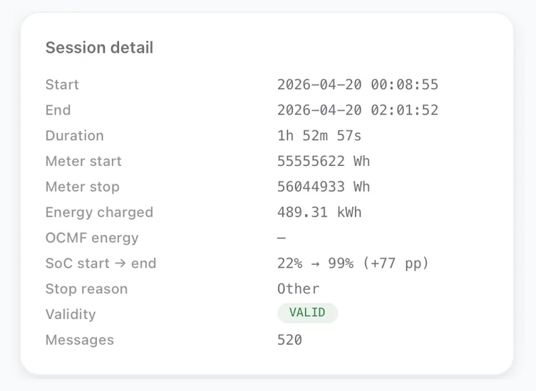 Session-Detailkarte mit Dauer, Energie, SoC-Verlauf und VALID-Status
